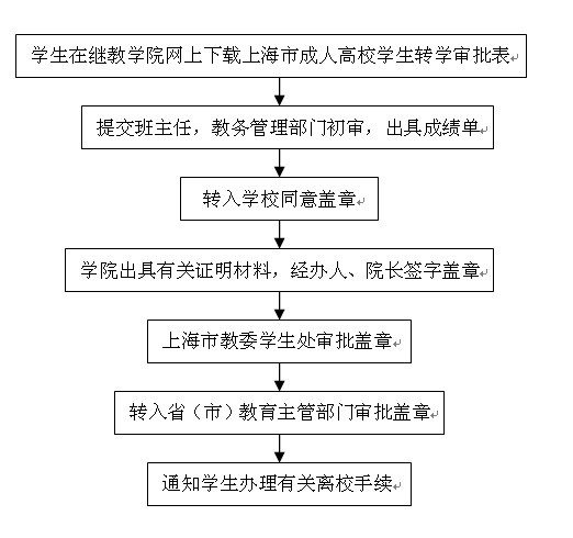 醉红颜心水论