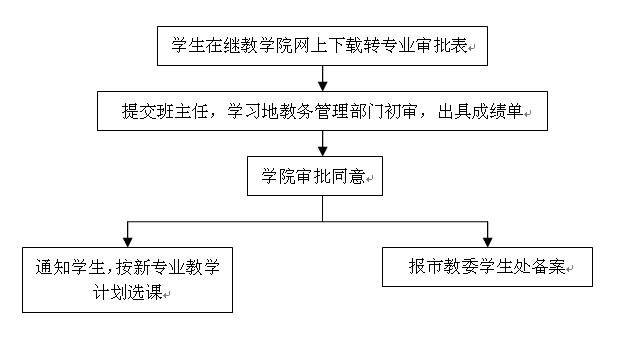 醉红颜心水论