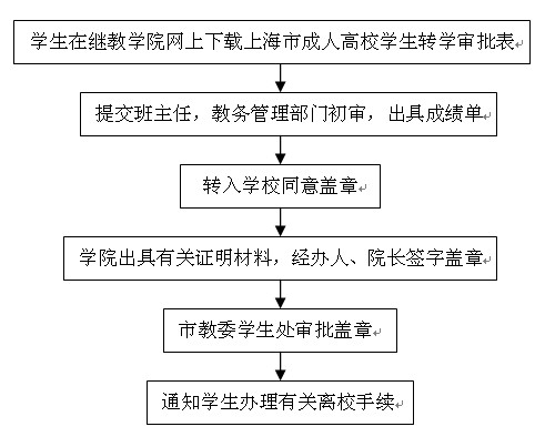 醉红颜心水论